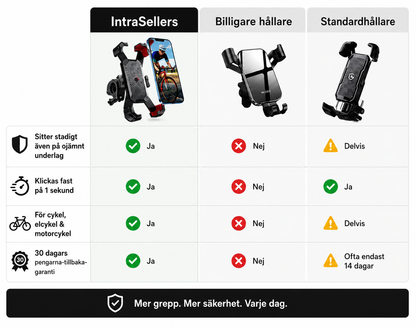 GripLock™ Mobilhållare