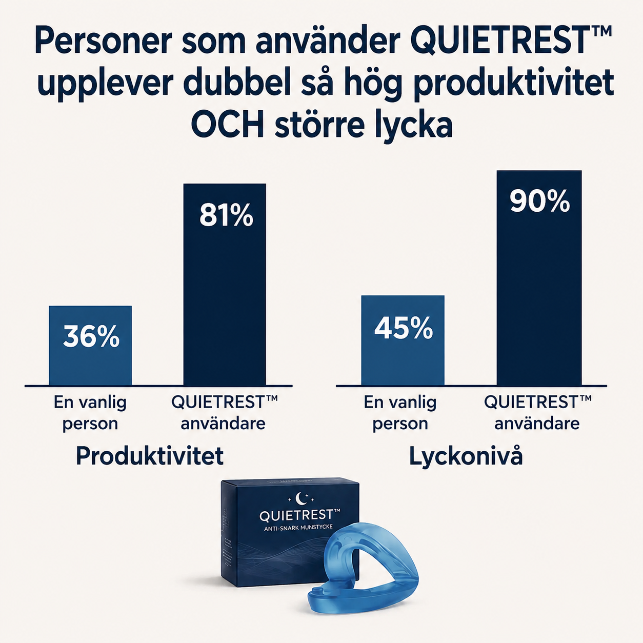 QuietRest™ Antisnarkskydd – lugnare nätter utan snarkningar